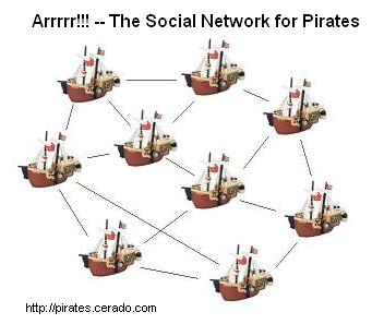 pirate social network