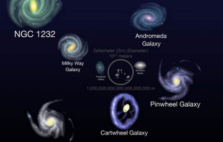 Scale-of-the-Universe-2012-13-640x408