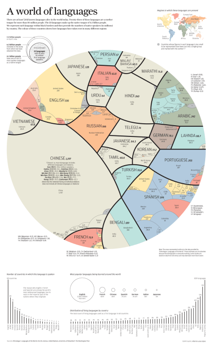 languages_web_1000