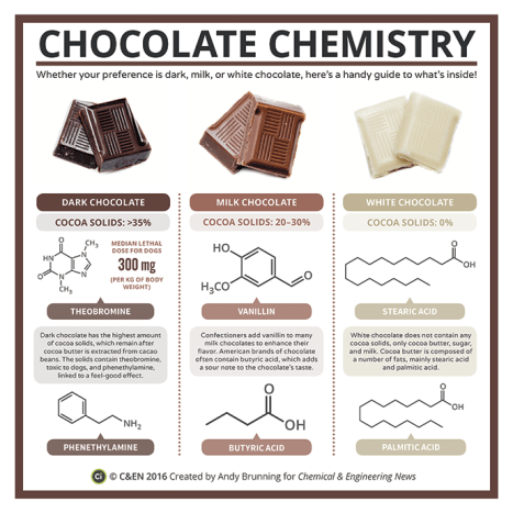 periodic-chocolate